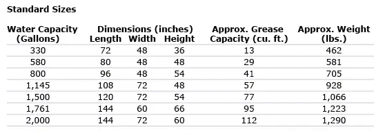 Standard Sizes - Polypropylene and PVC Tanks